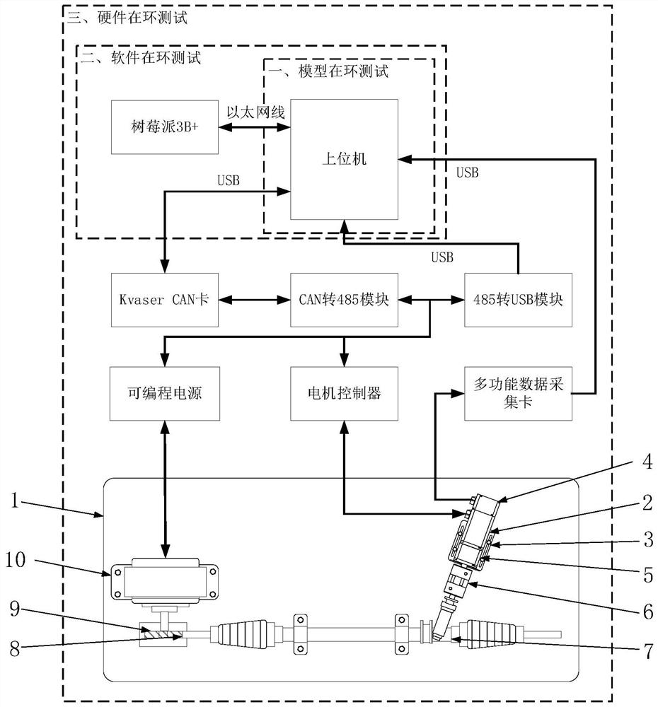 Economical hardware-in-the-loop platform and test method for automotive steering-by-wire system