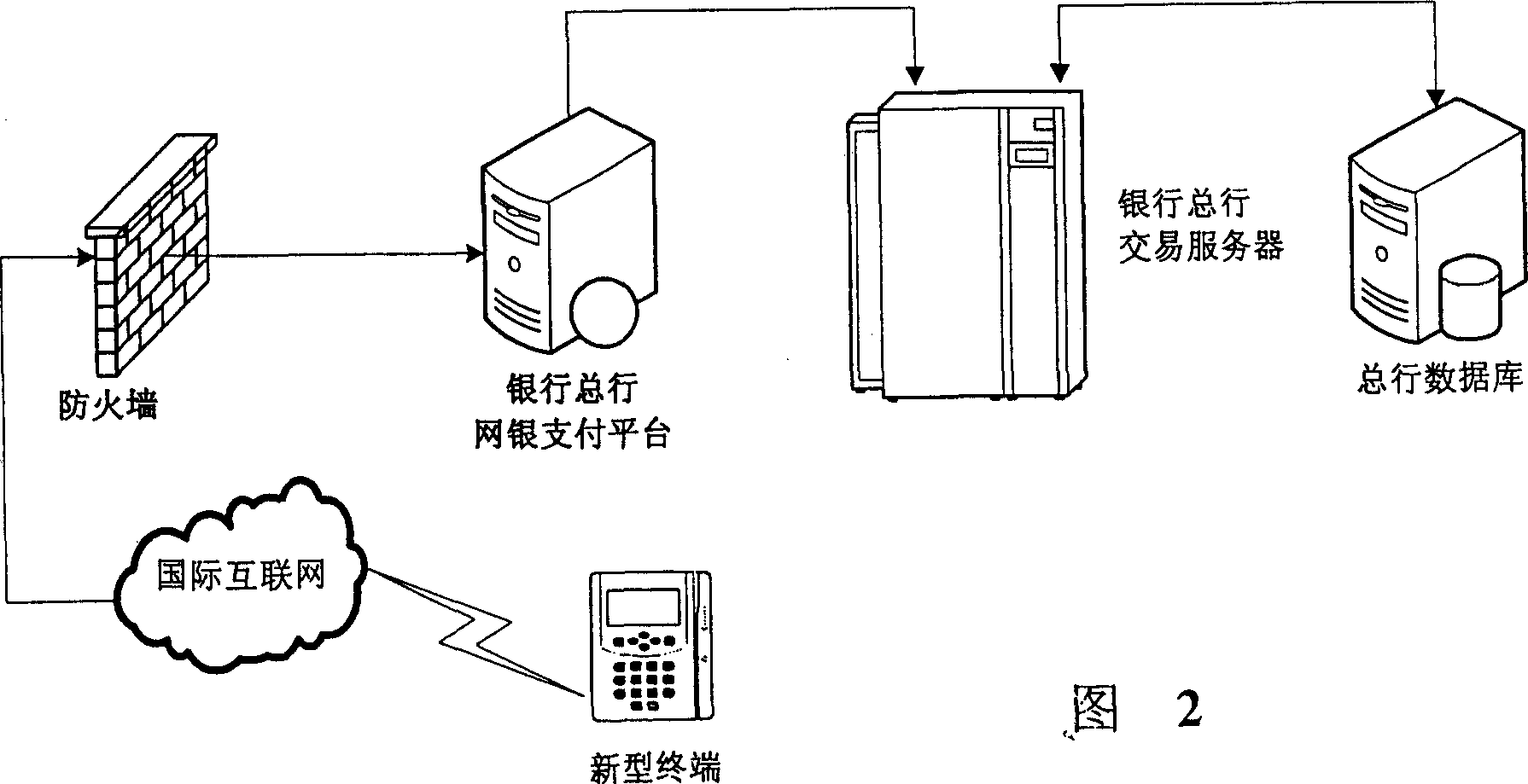 Bank net business processing method based on traditional terminal transaction form