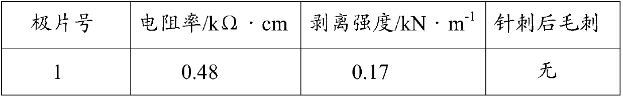 Lithium ion battery current collector and preparation method thereof