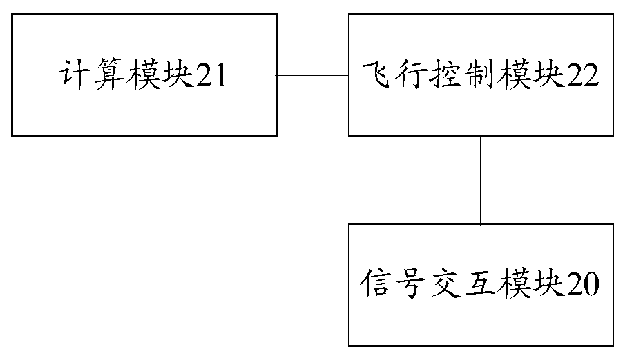 A method, device and aircraft for automatic adjustment of aircraft under the condition of disconnection