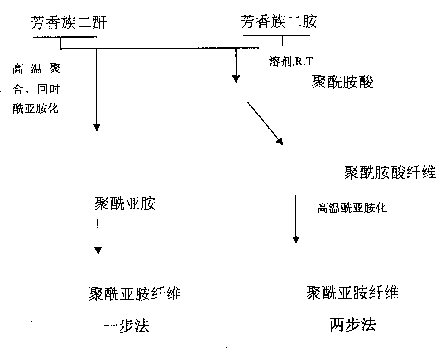 Polyimide fibre containing benzimidazole structure and preparation method thereof