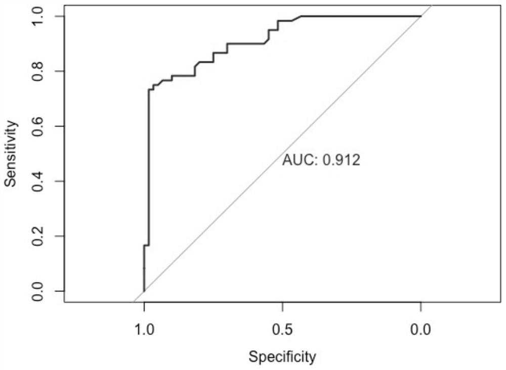 Detecting and/or predicting miRNA markers or combinations thereof in human macrosomia and applications thereof