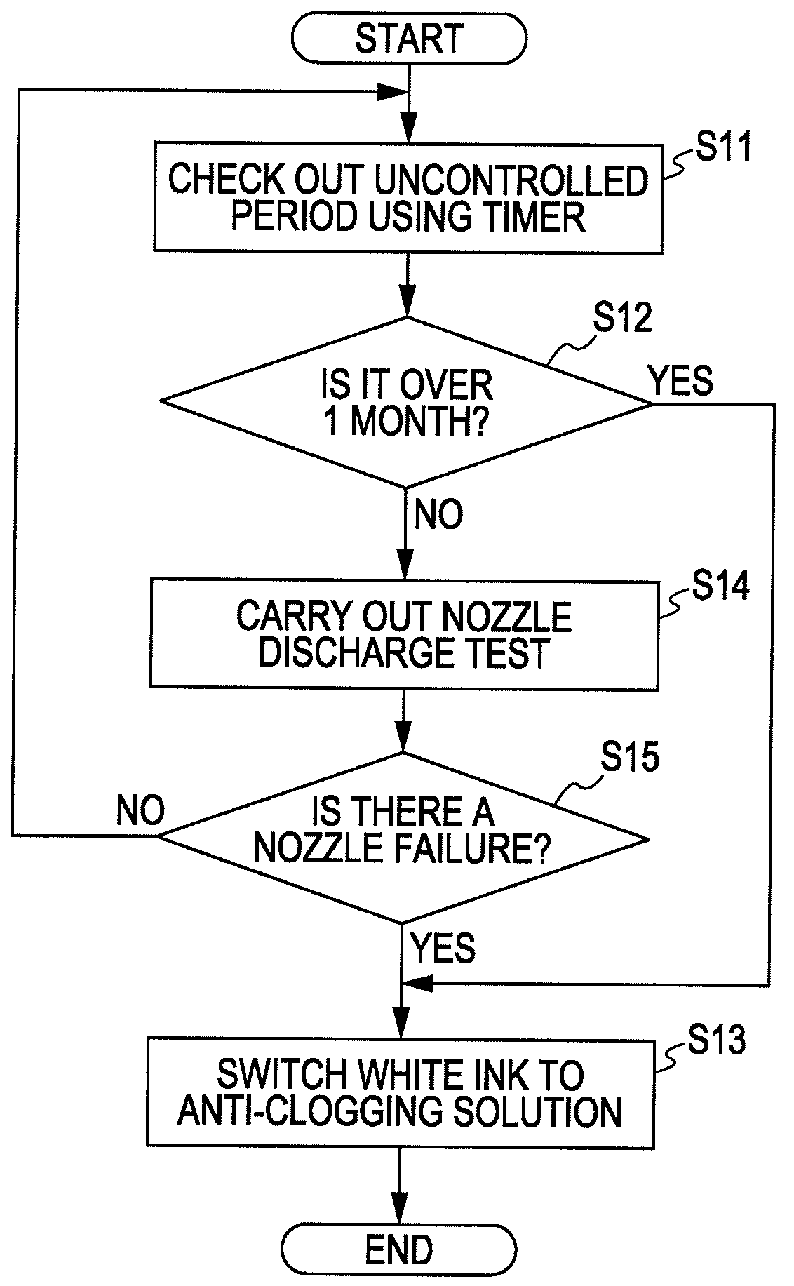 Recording device, method for controlling recording device, and operation control program