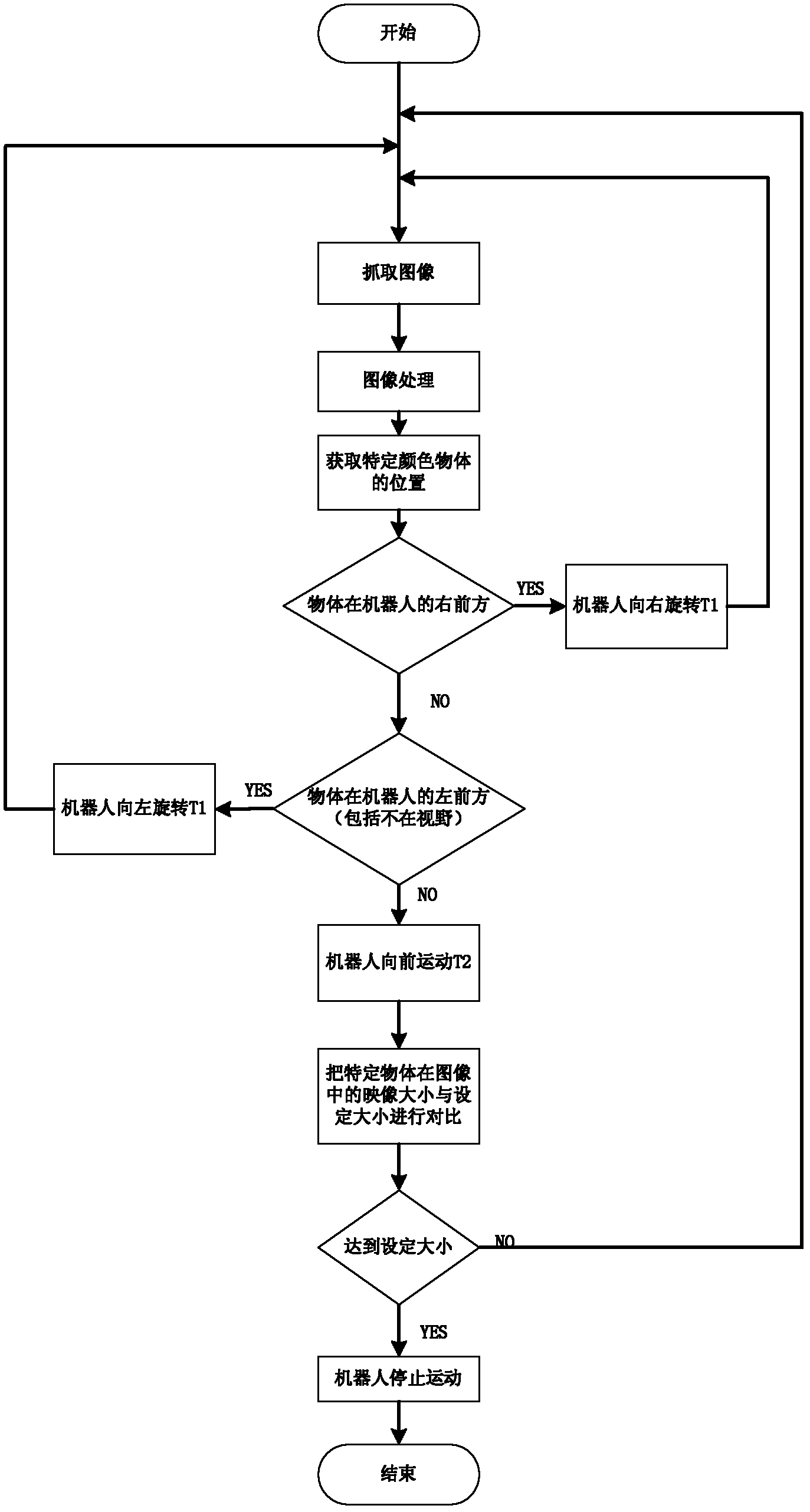 Color recognition-based robot tracking method