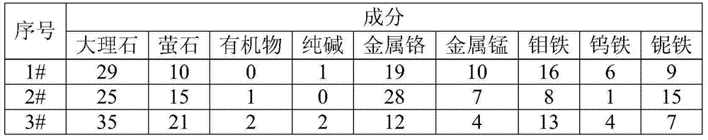 9Ni steel low hydrogen type nickel-based welding electrode for welding LNG ship