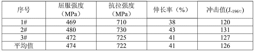 9Ni steel low hydrogen type nickel-based welding electrode for welding LNG ship