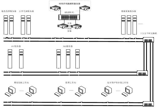 Method for integrating time series database with intelligent grid scheduling technology support system