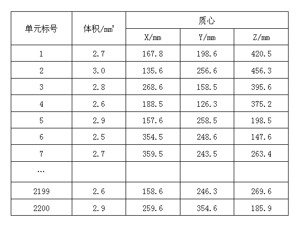 Rigid rotor dynamic balance obtaining method