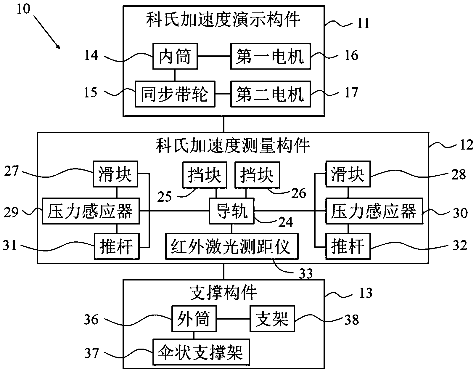 Coriolis acceleration demonstration instrument and coriolis inertia force measuring method