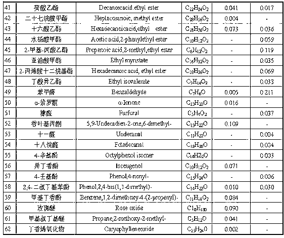 Processing method of rose aromatized wine