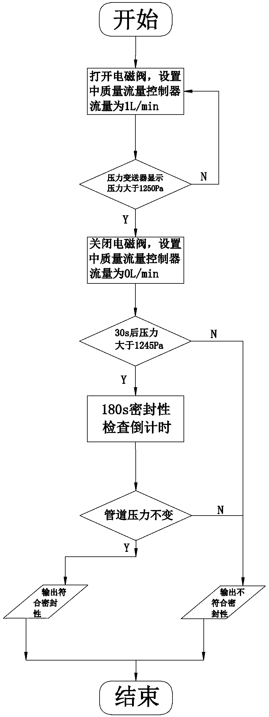 Electronic automatic verification device for soap film flow