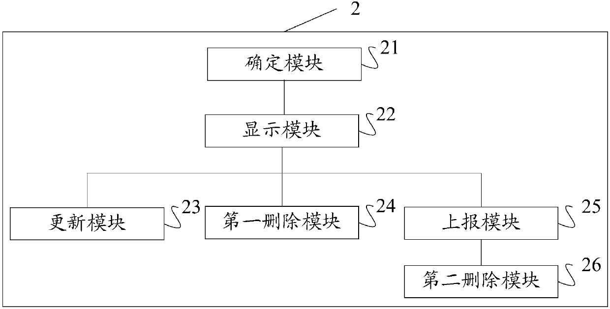 Message leaving method and device for patient terminal, storage medium, and terminal