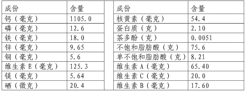 Healthcare soybean oil with function of calcium supplementing