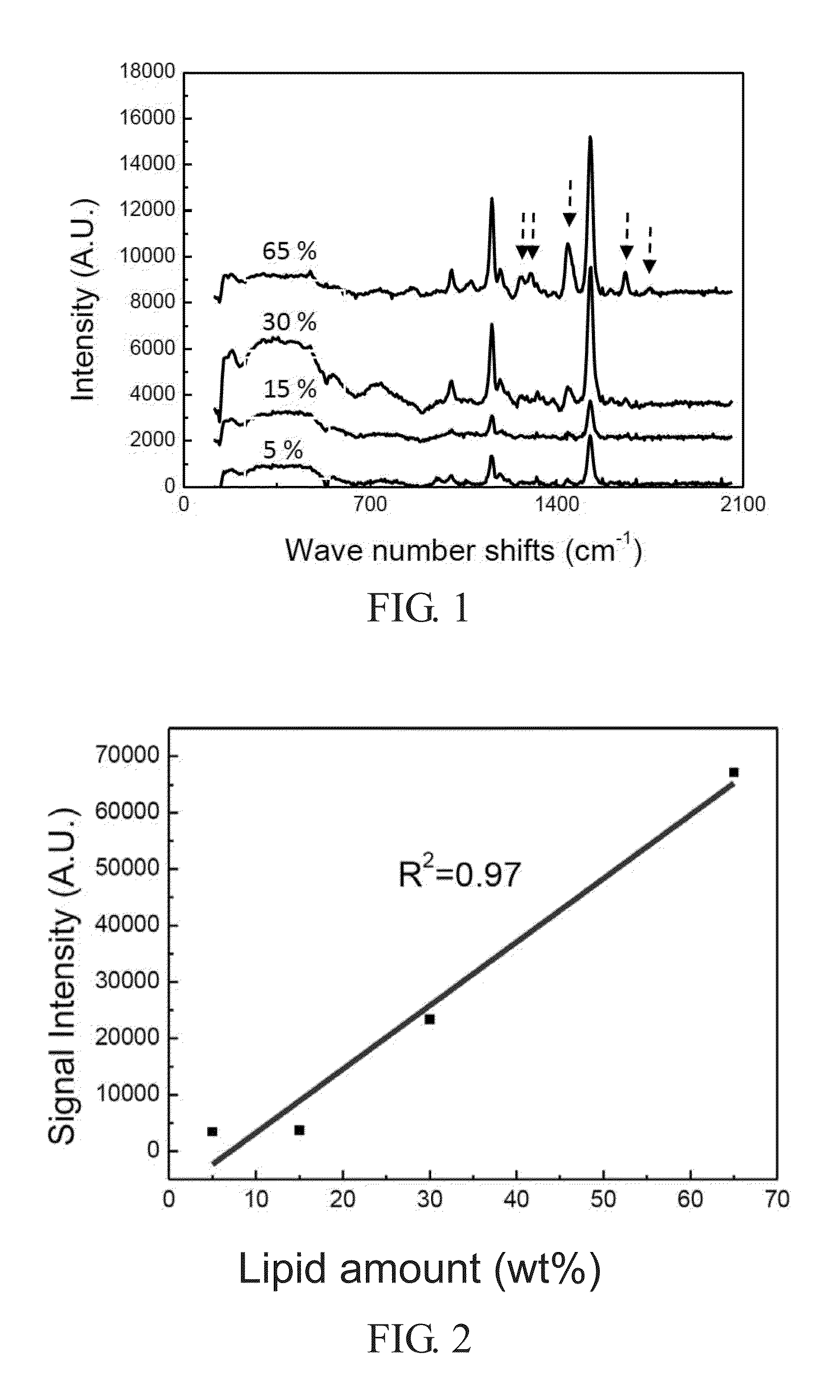 Quantification method for total amount of microalgal lipids by near-infrared raman spectrometry