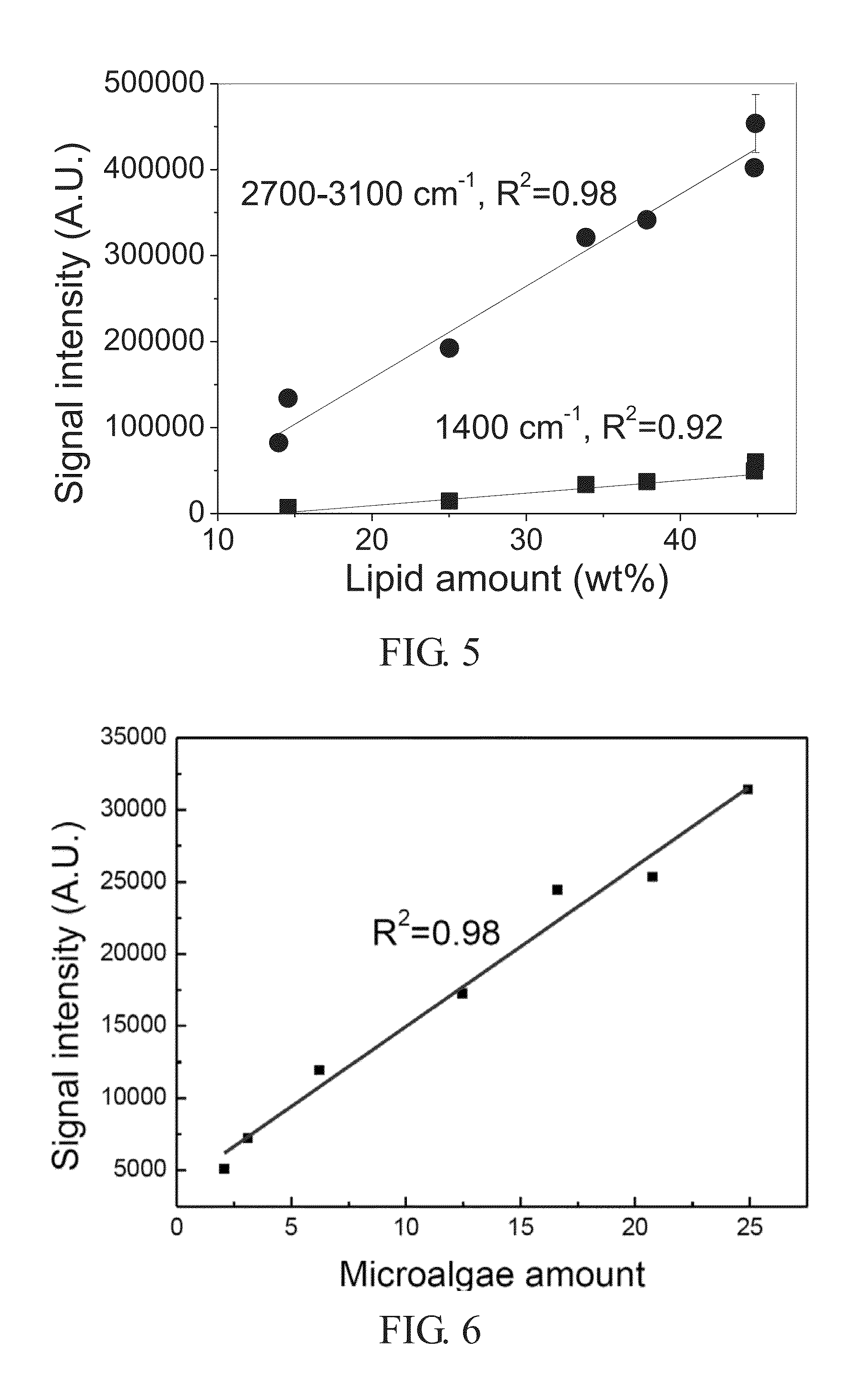 Quantification method for total amount of microalgal lipids by near-infrared raman spectrometry