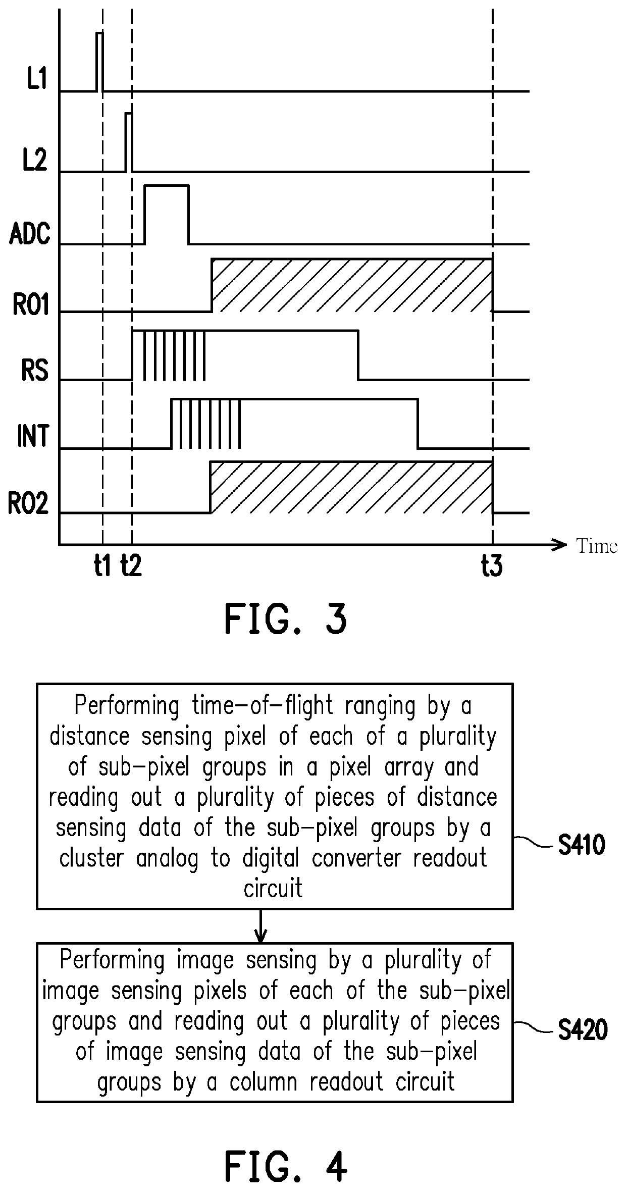 Image sensor with distance sensing function and operating method thereof