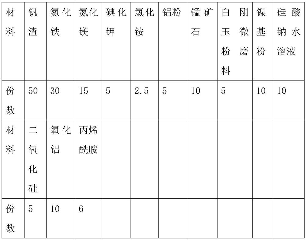 Preparation method for synthesizing vanadium-nitrogen alloy from vanadium slag