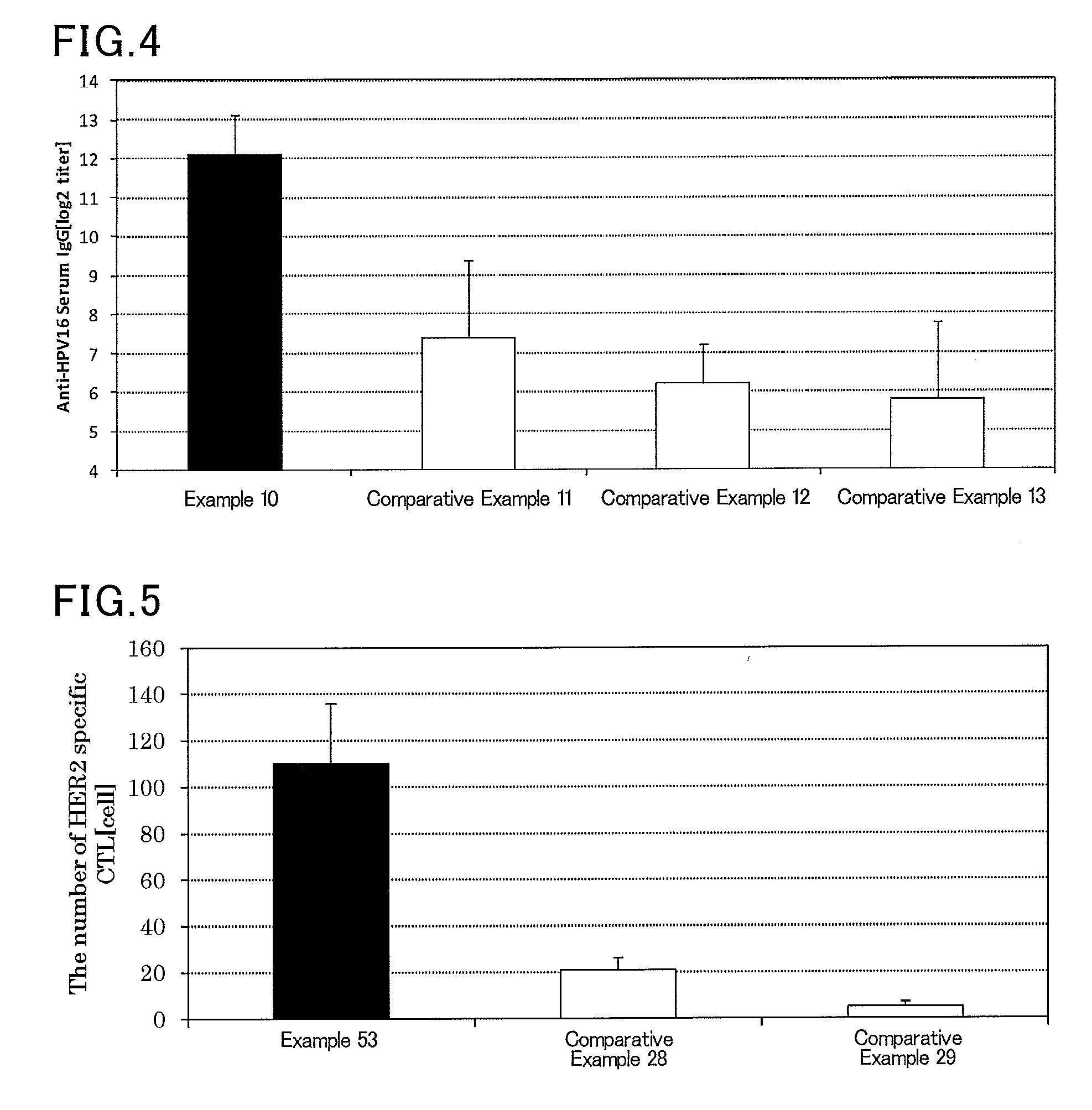 Injectable vaccine composition