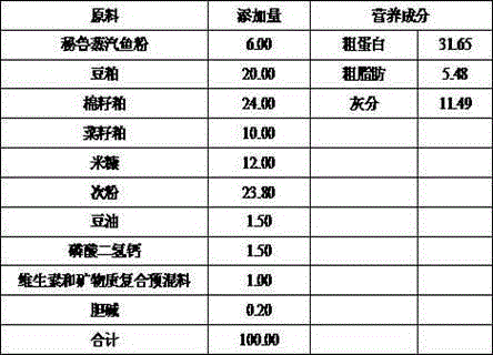 Feed additive capable of improving intestinal function of grass carps and application of feed additive