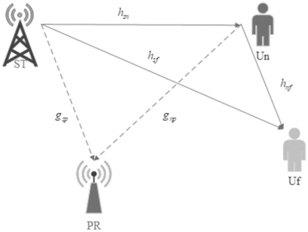 Fair power distribution method in shared cognitive cooperation NOMA network