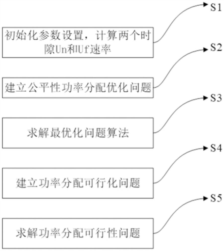 Fair power distribution method in shared cognitive cooperation NOMA network