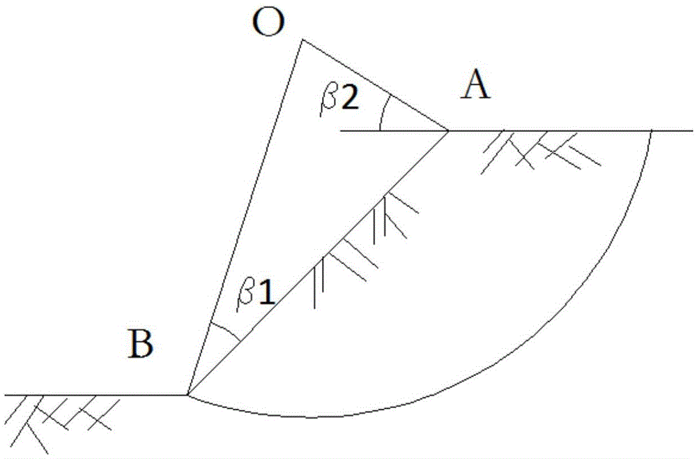 Soil layer slope stability determining method based on orthogonal strain ratio