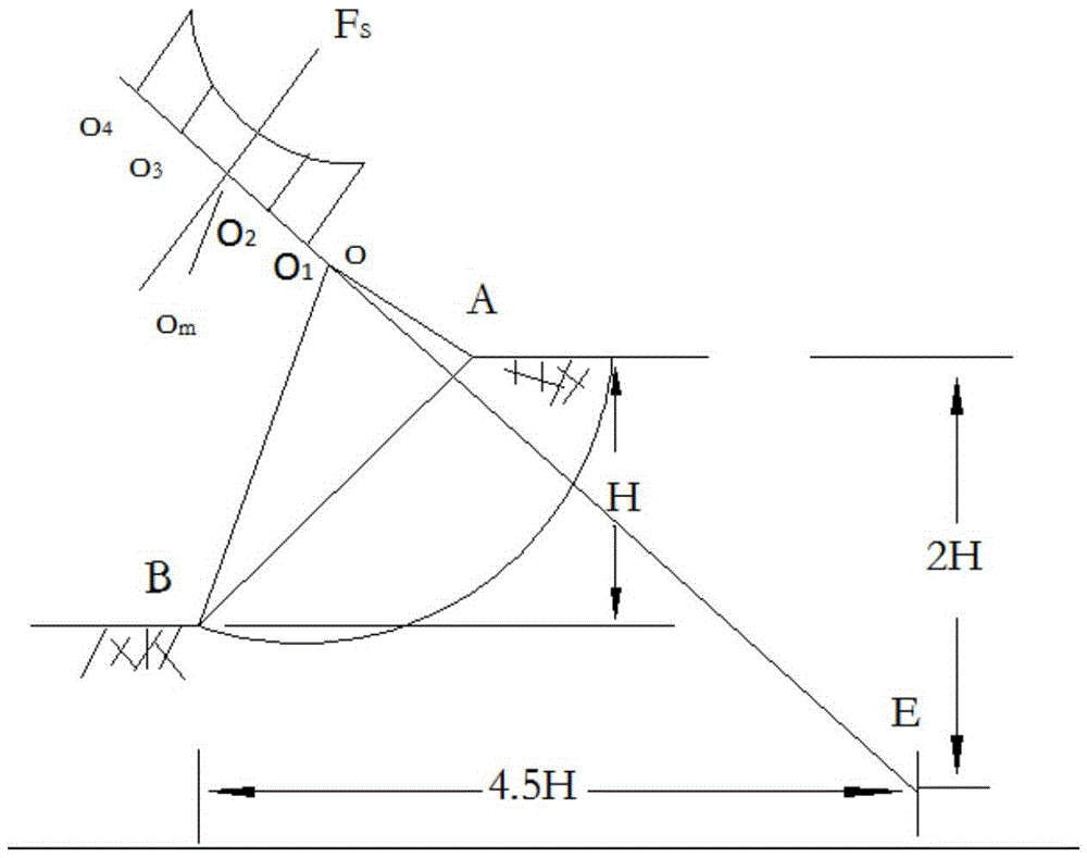 Soil layer slope stability determining method based on orthogonal strain ratio