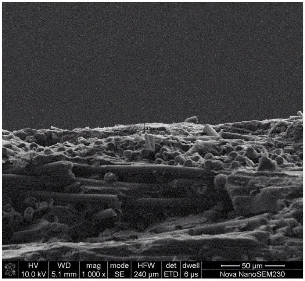 Preparation method of graphite/SiC composite material