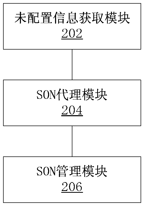 Self-discovery method, device and system for distributed base stations