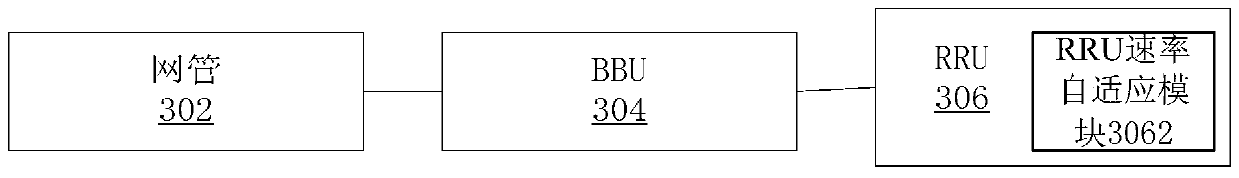 Self-discovery method, device and system for distributed base stations