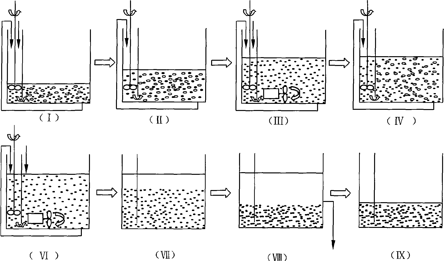 Process control device of CAST step-feed and further denitrification and method