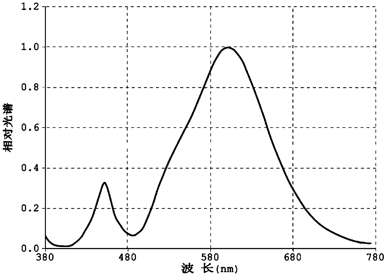 Illumination method and system of special LED lights for large-scale breeding of layer hens and breeders