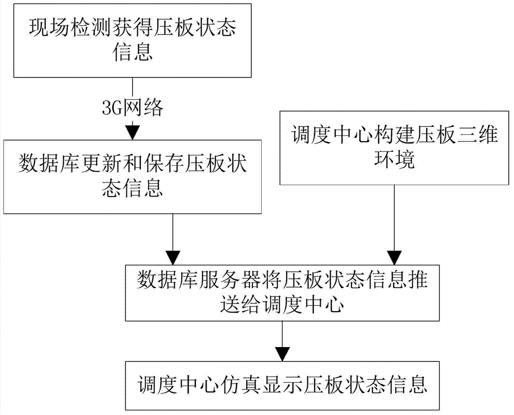 Pressing plate fallback status simulation method based on virtual reality technology