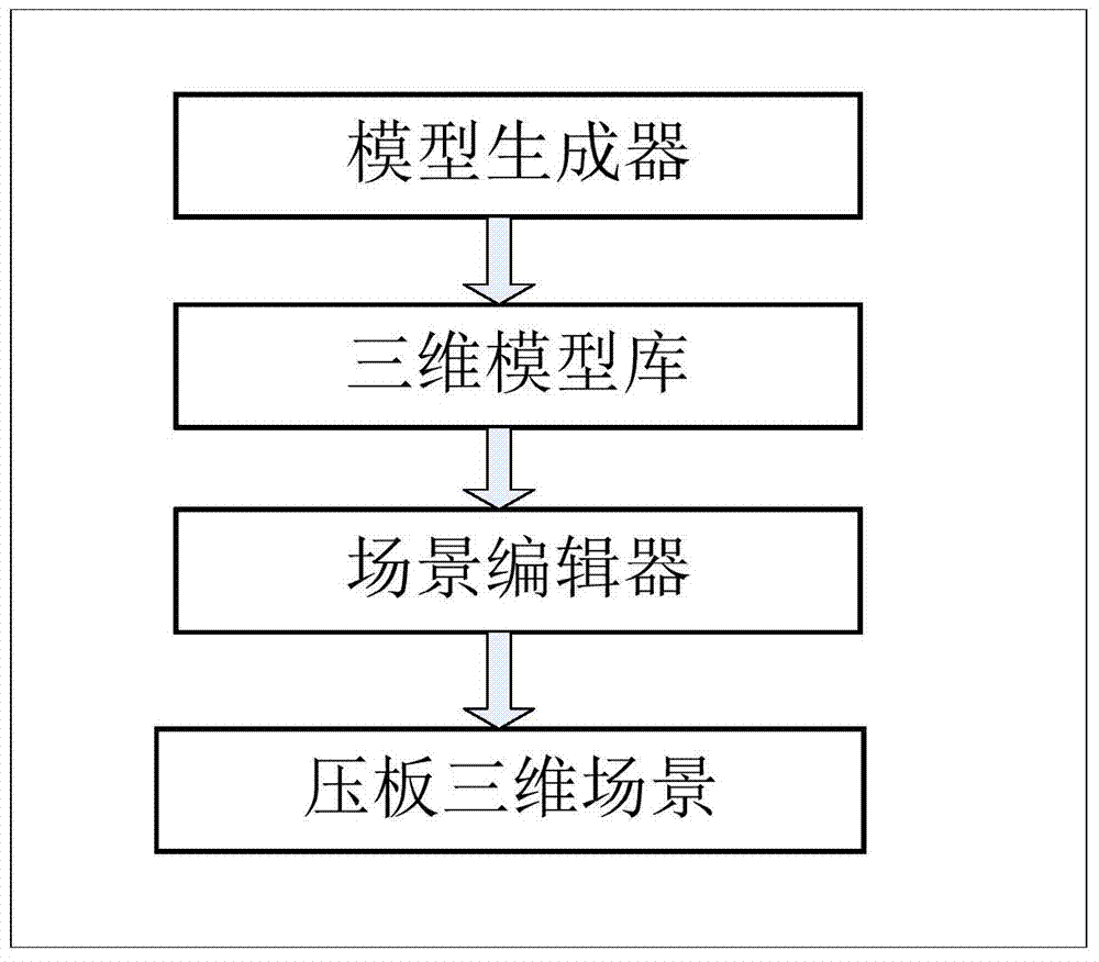 Pressing plate fallback status simulation method based on virtual reality technology