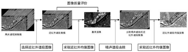 A Hyperspectral Urban Water Detection Method Based on Adaptive Sample Selection