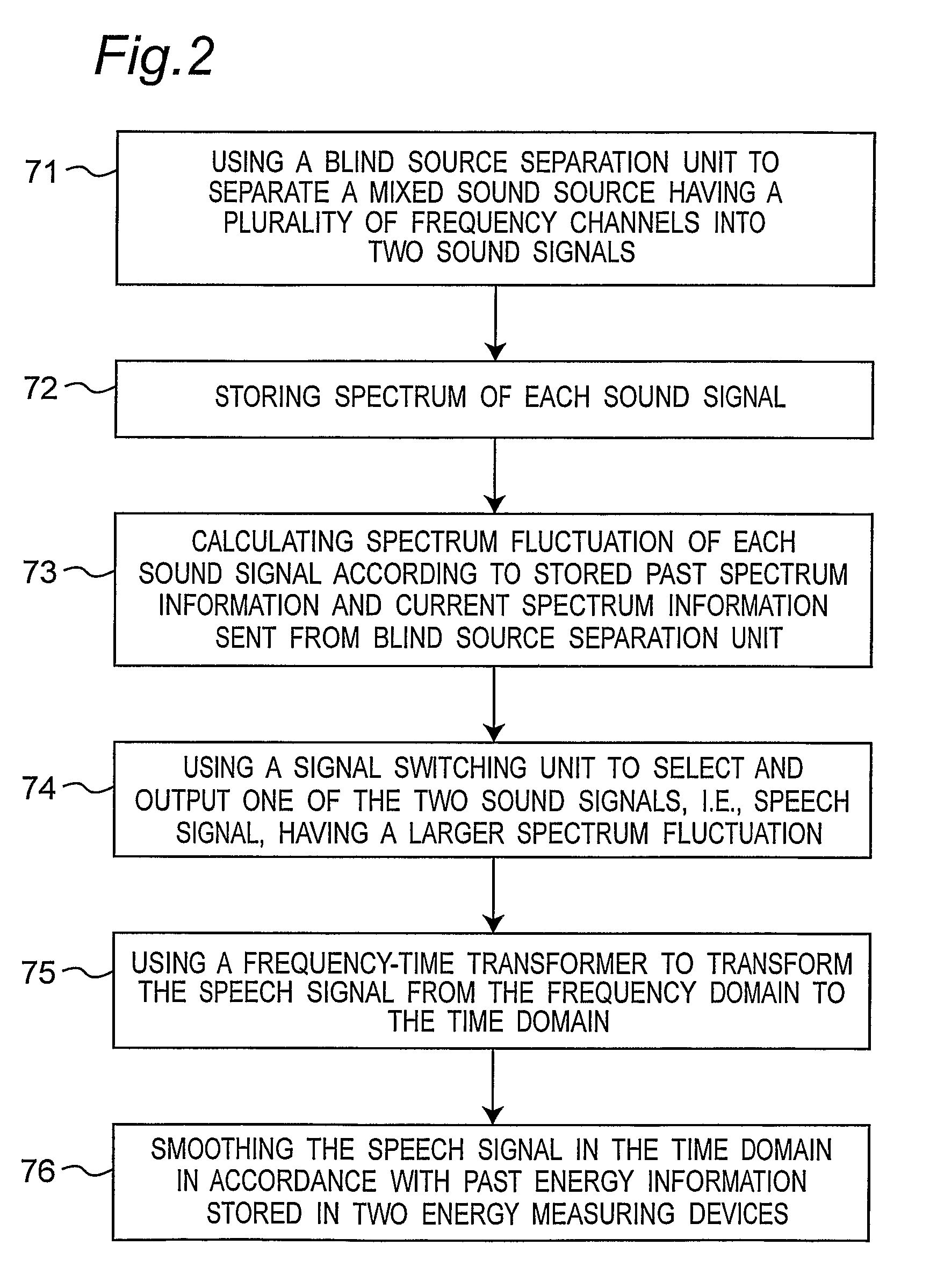 Method and system for identifying speech sound and non-speech sound in an environment