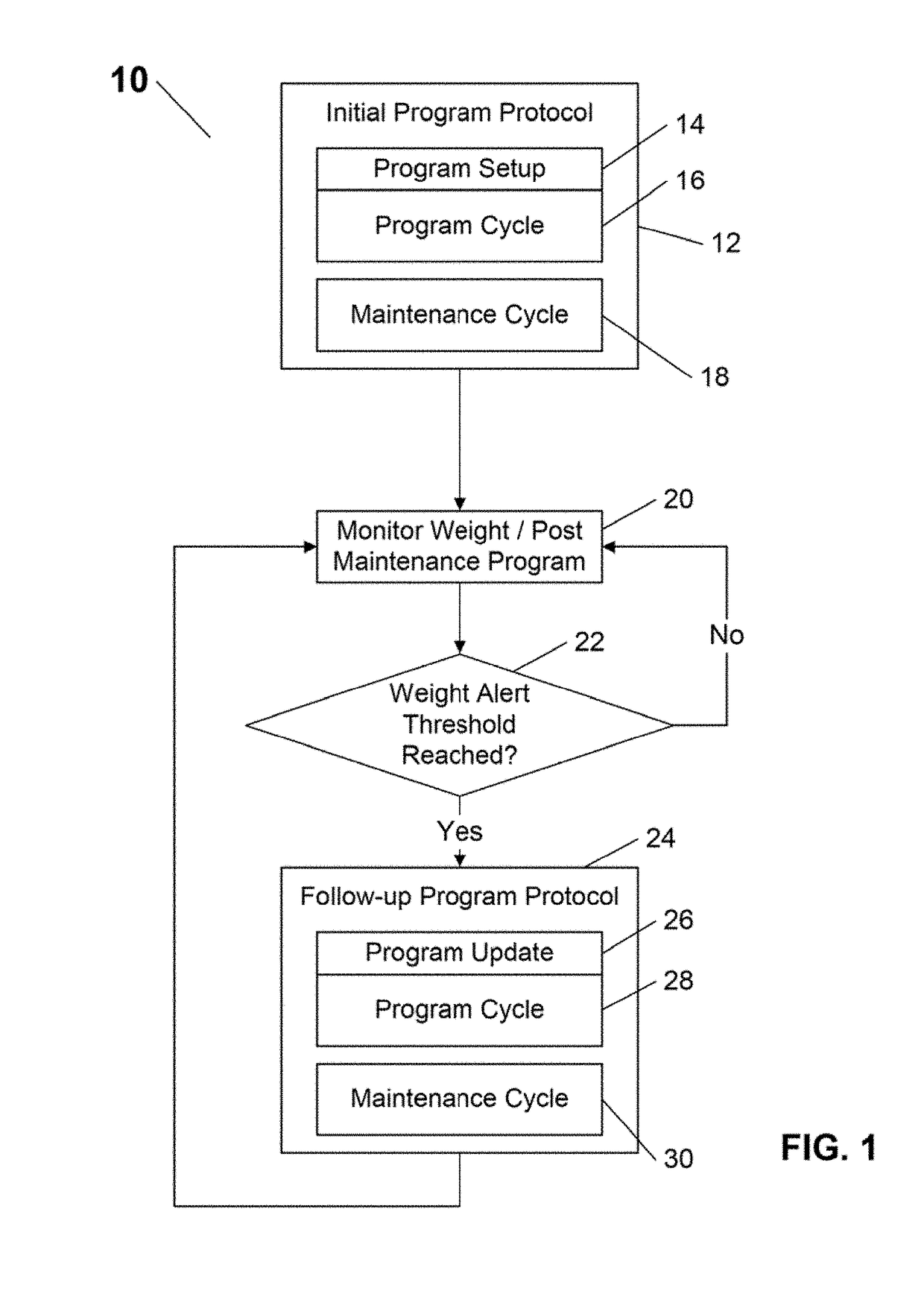 Method for reducing a person's weight through hunger control