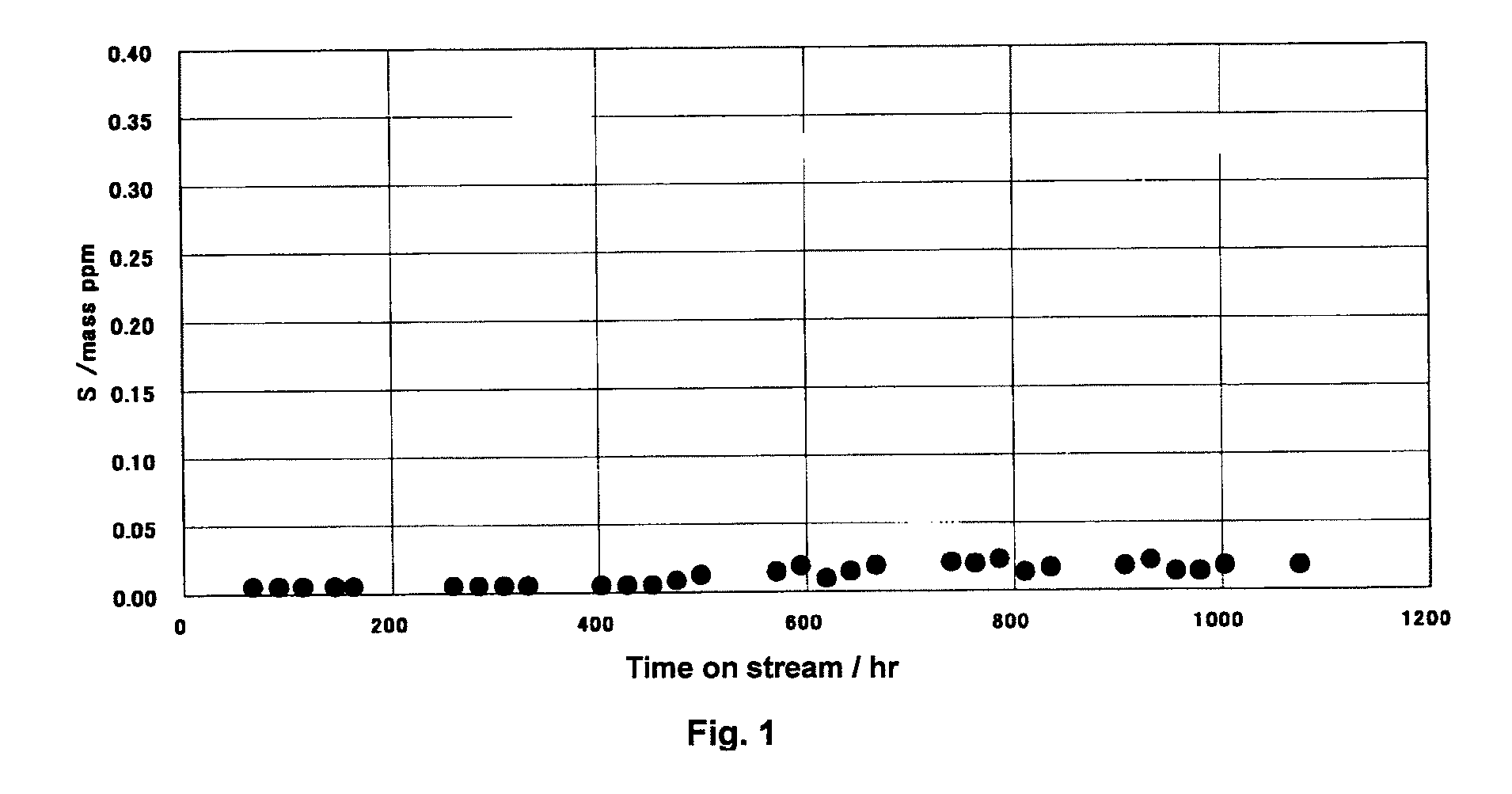 Solid acid, method for preparing the solid acid, and method for desulfurizing hydrocarbon oil using the soild acid as desulfurizing agent