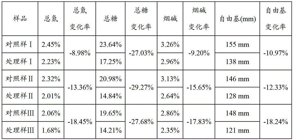 Anti-free radical tobacco leaf alcoholizing agent and its preparation, and its application in threshing and re-roasting leaves