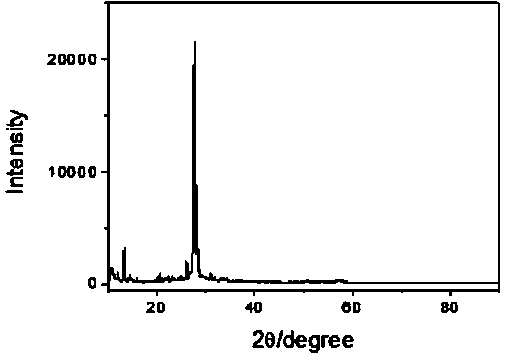 Photocatalytic material polyimide, as well as preparation method and applications thereof