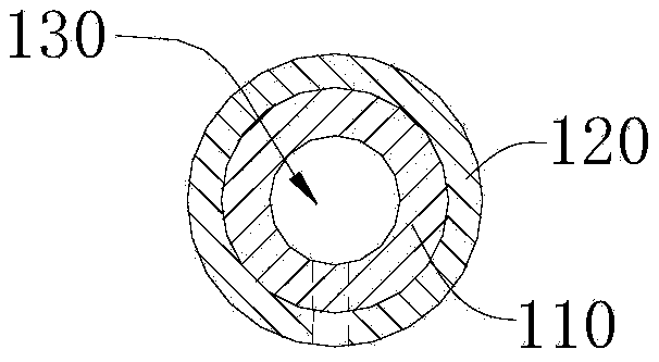 Agricultural growth system