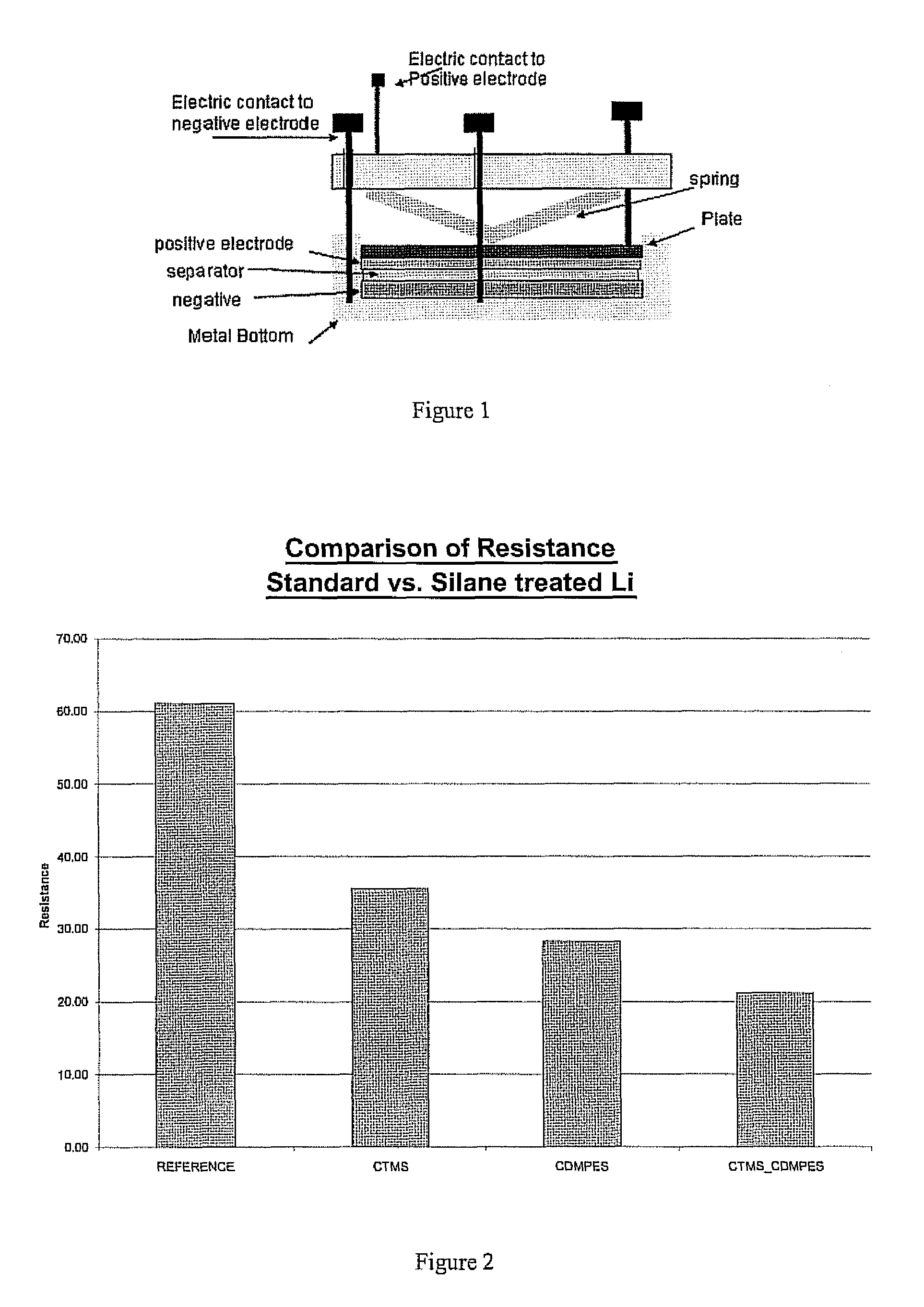 Method of chemical protection of metal surface