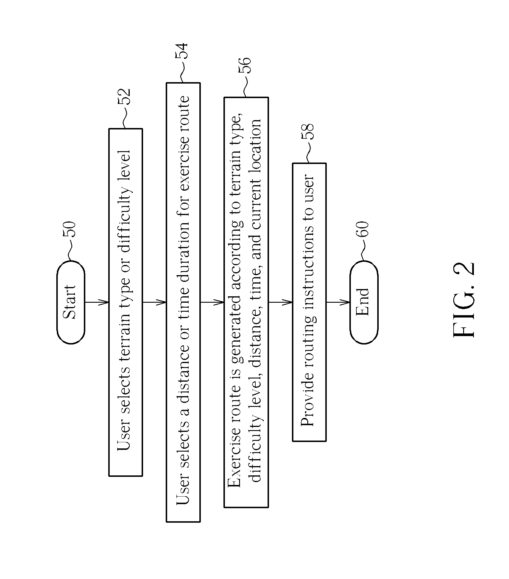 Customizable exercise routes for a user of a personal navigation device