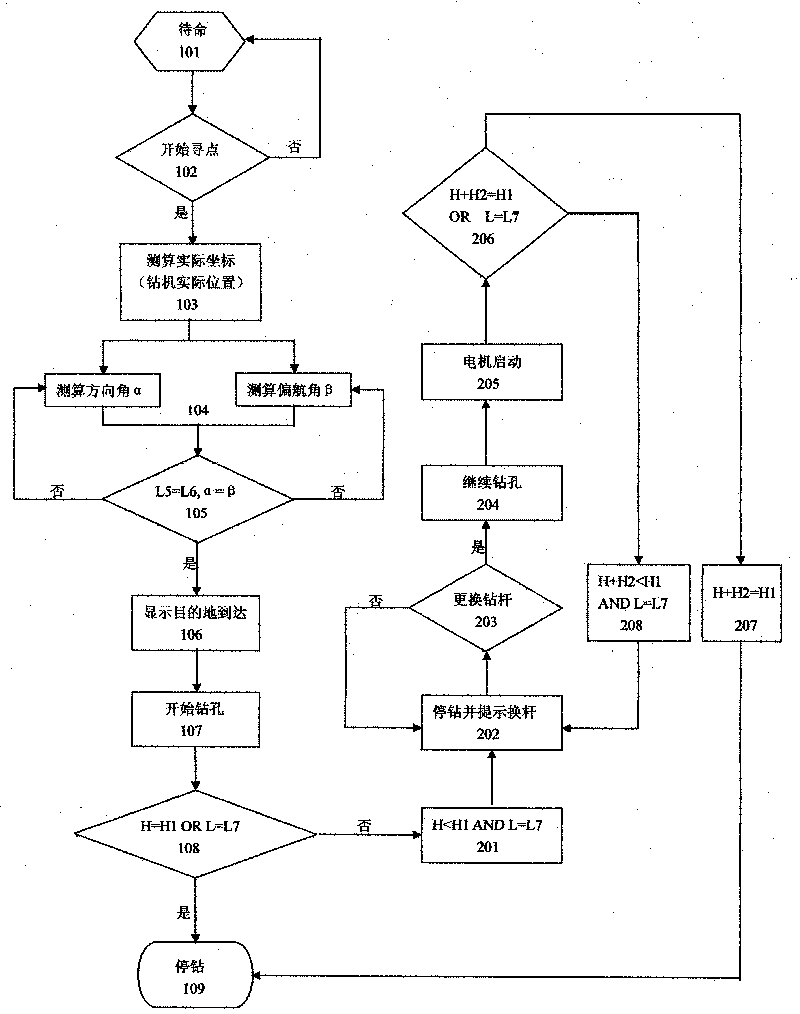 Method for controlling well depth positioning in deposit drilling