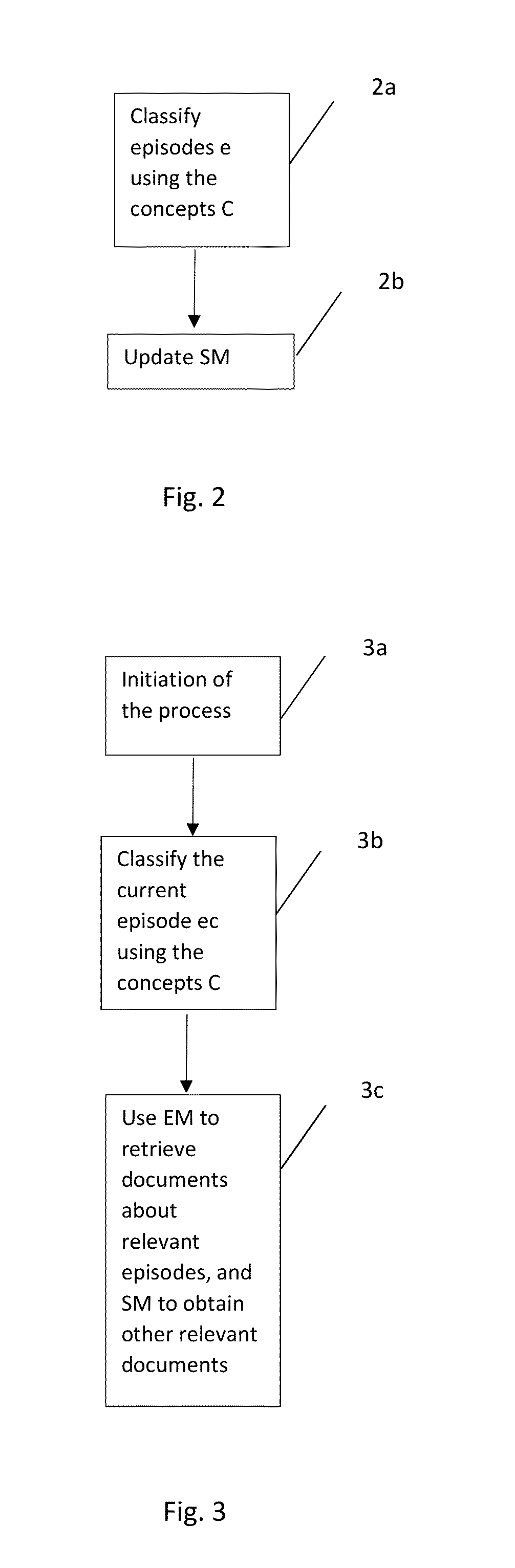 Episodic and semantic memory based remembrance agent modeling method and system for virtual companions