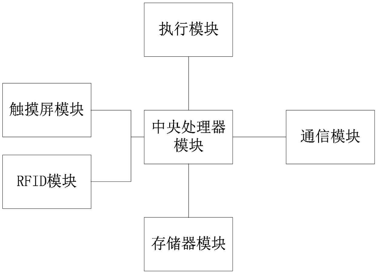 Maintenance tool management system for power industry and control method thereof