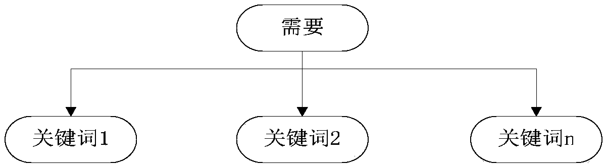 Maintenance tool management system for power industry and control method thereof