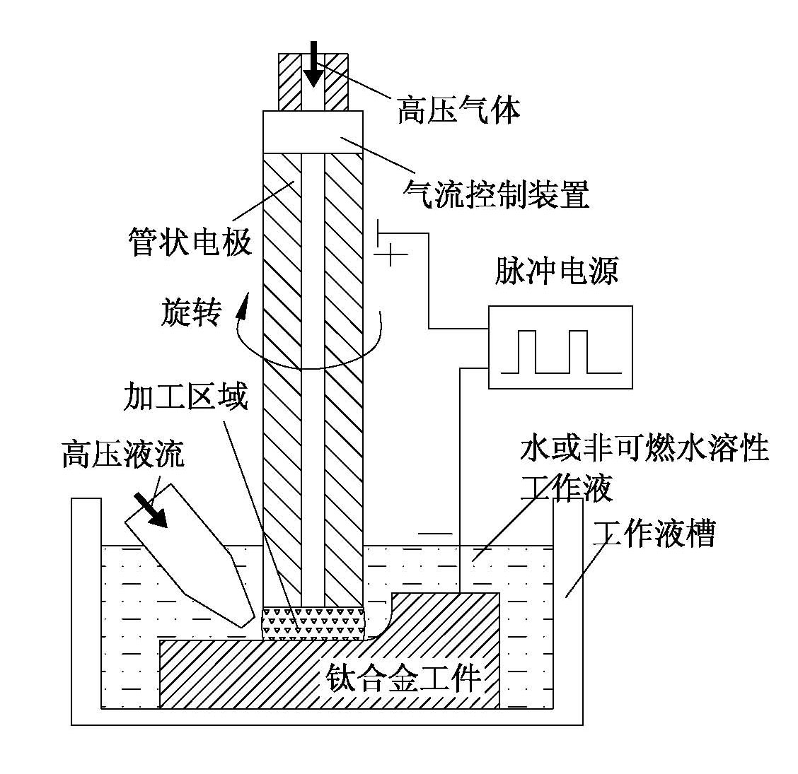 Processing method for corroding titanium or titanium alloy by burning and exploding under electric spark induction effect