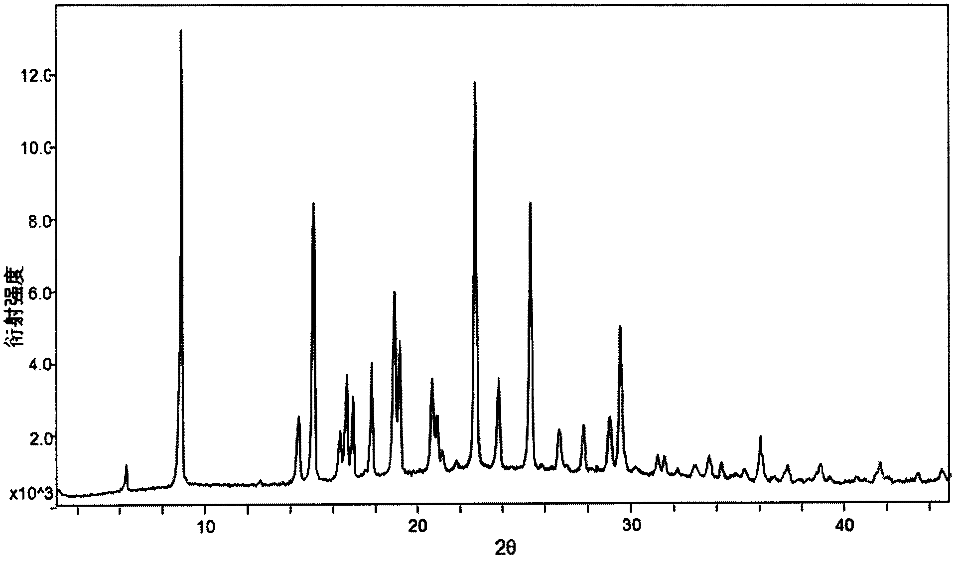 Crystal and amorphous substance of dapoxetine hydrochloride and preparation method thereof