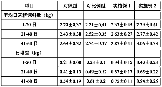 Anti-mycotoxin feed additive for cattle